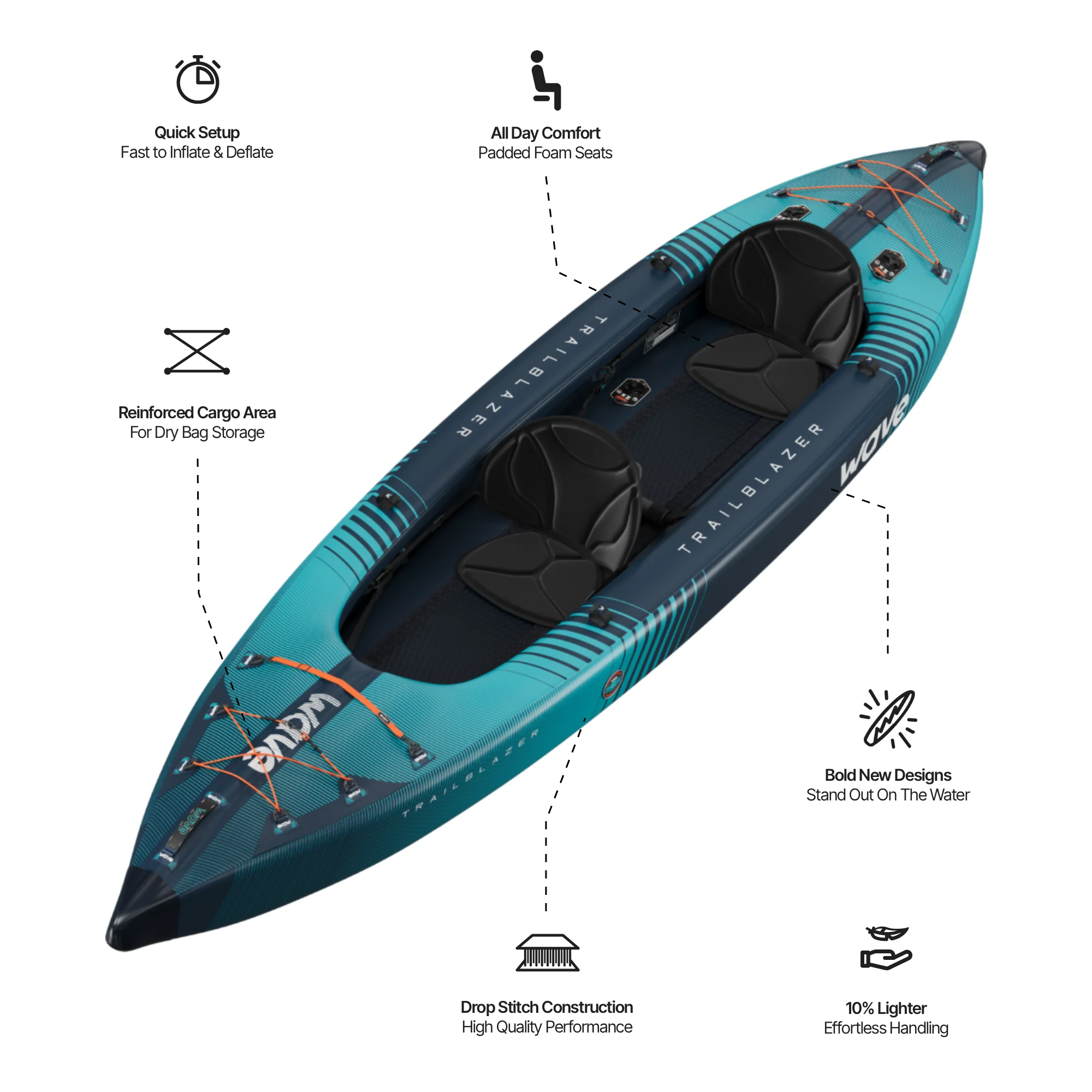 Wave The Trailblazer 3.0